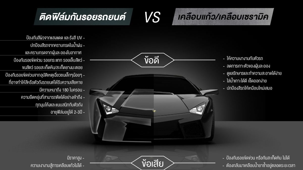 ฟิล์มกันรอย VS เคลือบแก้ว ที่ WRAP A CAR