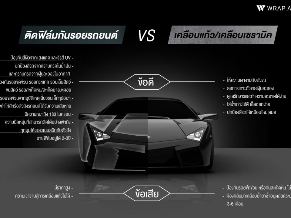 ฟิล์มกันรอย VS เคลือบแก้ว ที่ WRAP A CAR