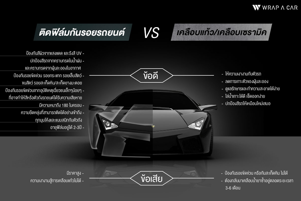 ฟิล์มกันรอย VS เคลือบแก้ว ที่ WRAP A CAR