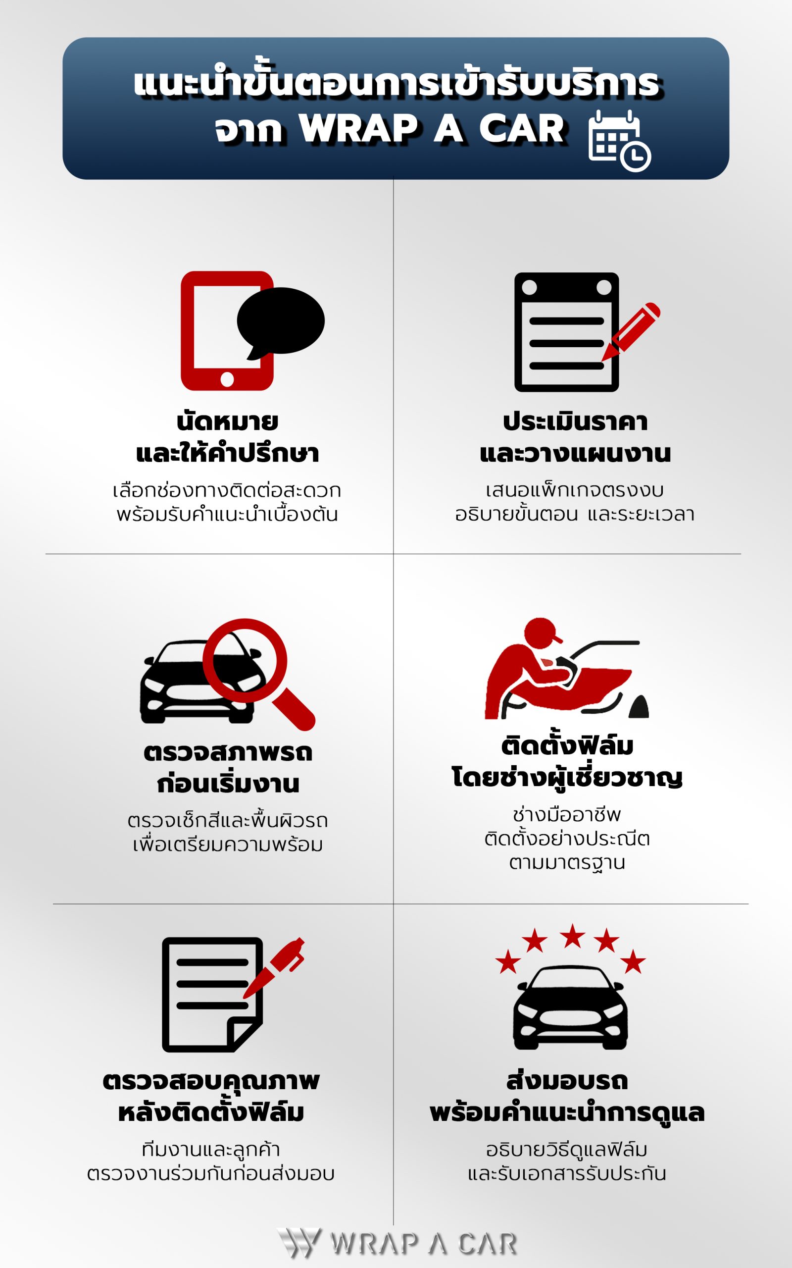แนะนำขั้นตอนการเข้ารับบริการจาก Wrap A Car 2